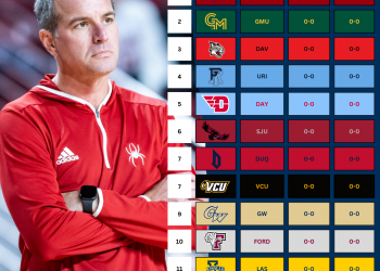 2025-26 Atlantic 10 Ladies’s Basketball Preseason Energy Rankings